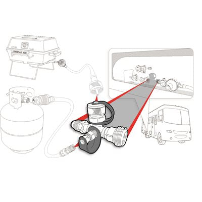 Camco Propane Supply Splitter (MPN: 59113)
