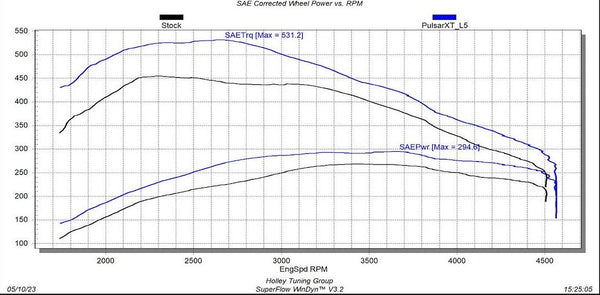 Edge Products EZX Performance Module (MPN: 23710-3)