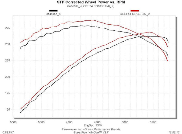 Flowmaster Delta Force Cold Air Intake (MPN: 615111D)