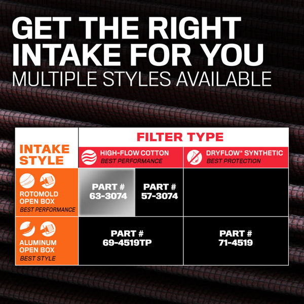 K & N Filters 63 Series AirCharger (MPN: 63-3074)
