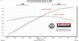Flowmaster Outlaw Axle Back Exhaust System (MPN: 818160)
