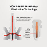 NGK Spark Plugs Standard Spark Plug (MPN: 6735)