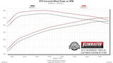 Flowmaster Exhaust System Kit (MPN: 717787)