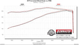 Flowmaster Exhaust System Kit (MPN: 717864)