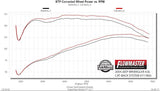 Flowmaster Exhaust System Kit (MPN: 717865)