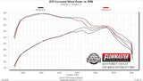 Flowmaster Exhaust System Kit (MPN: 717887)