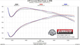 Flowmaster Exhaust Muffler With Wireless Active Valve (MPN: 717900)