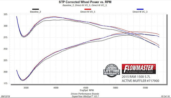 Flowmaster Exhaust Muffler With Wireless Active Valve (MPN: 717900)