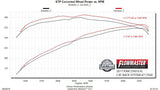 Flowmaster Cat-Back Exhaust System (MPN: 717930)