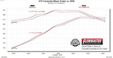 Flowmaster Cat-Back Exhaust System (MPN: 717943)