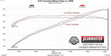 Flowmaster Exhaust System Kit (MPN: 717978)