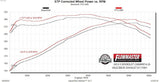 Flowmaster Exhaust System Kit (MPN: 717991)