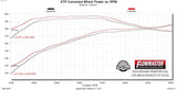Flowmaster Exhaust System Kit (MPN: 718103)