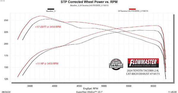 Flowmaster Exhaust System Kit (MPN: 718173)
