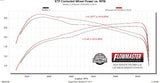 Flowmaster Exhaust System Kit (MPN: 718174)