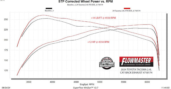 Flowmaster Exhaust System Kit (MPN: 718174)