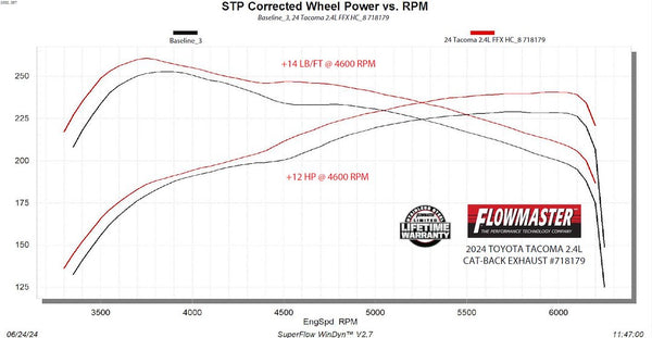 Flowmaster Exhaust System Kit (MPN: 718179)