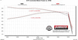Flowmaster FlowFX Exhaust Muffler (MPN: 718195)