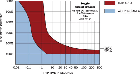 Blue Sea Circuit Breaker (MPN: 7349-BSS)