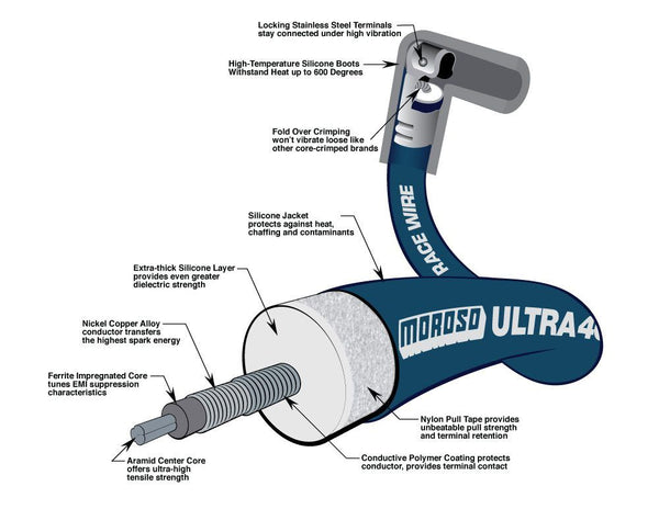 Moroso Ultra 40 Spark Plug Wire Set (MPN: 73607)