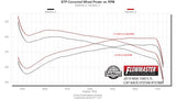 Flowmaster Signature Series Exhaust System Kit (MPN: 737889)