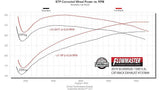 Flowmaster Signature Series Exhaust System Kit (MPN: 737894)