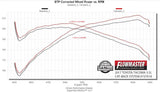 Flowmaster Signature Series Exhaust System Kit (MPN: 737918)