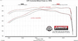 Flowmaster Signature Series Cat-Back Exhaust System (MPN: 738198)