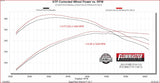 Flowmaster FlowFX Exhaust Muffler (MPN: 718172)