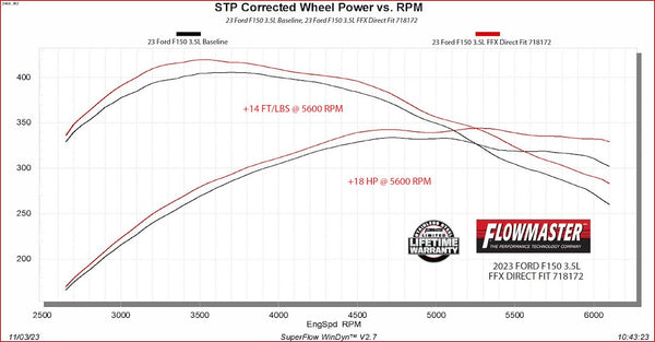 Flowmaster FlowFX Exhaust Muffler (MPN: 718172)