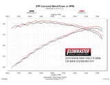 Flowmaster American Thunder Cat-Back Exhaust System (MPN: 817477)