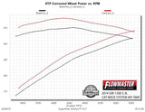 Flowmaster American Thunder Cat-Back Exhaust System (MPN: 817669)
