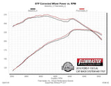 Flowmaster Exhaust System Kit (MPN: 817707)