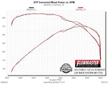 Flowmaster American Thunder Cat-Back Exhaust System (MPN: 817725)