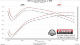 Flowmaster American Thunder Cat-Back System (MPN: 817891)