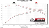 Flowmaster Exhaust System Kit (MPN: 817916)