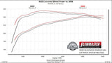 Flowmaster Exhaust System Kit (MPN: 817933)