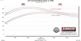 Flowmaster American Thunder Axle Back Exhaust System (MPN: 818121)