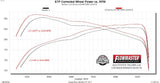 Flowmaster American Thunder Cat-Back Exhaust System (MPN: 818176)