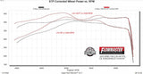 Flowmaster Outlaw Cat Back Exhaust System (MPN: 818197)