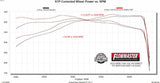 Flowmaster American Thunder Exhaust Muffler (MPN: 818204)