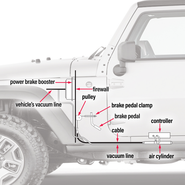Roadmaster InvisiBrake Towed Vehicle Brake Control (MPN: 8700)
