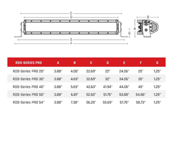 Rigid RDS-Series LED Light Bar (MPN: 882213)