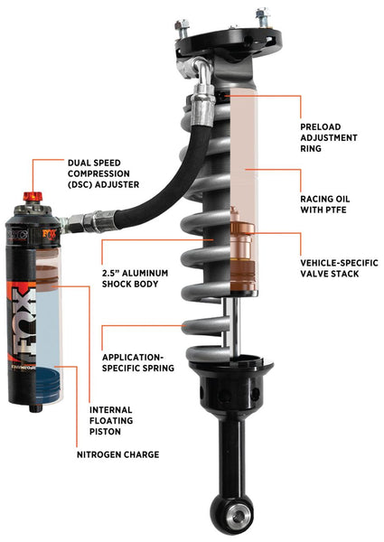Fox Shocks Performance Elite 2.5 Coil Over Shock Absorber (MPN: 883-06-177)