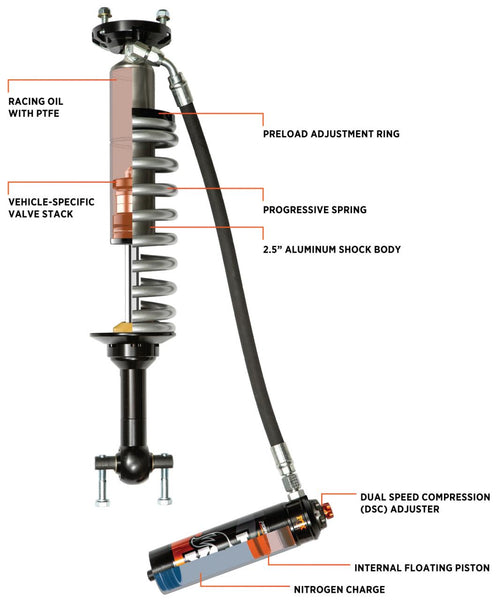 Fox Performance Elite 2.5 Series Shock Absorber (MPN: 883-06-212)