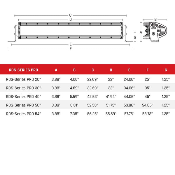 Rigid RDS-Series LED Light Bar (MPN: 883213)