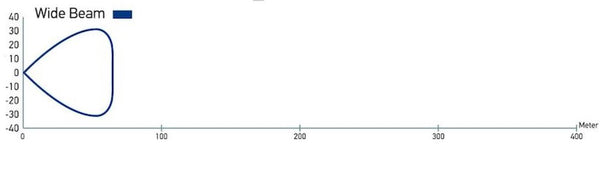 Hella LED Light Bar (MPN: 958040521)