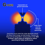 NGK G-Power Spark Plug (MPN: 97390)
