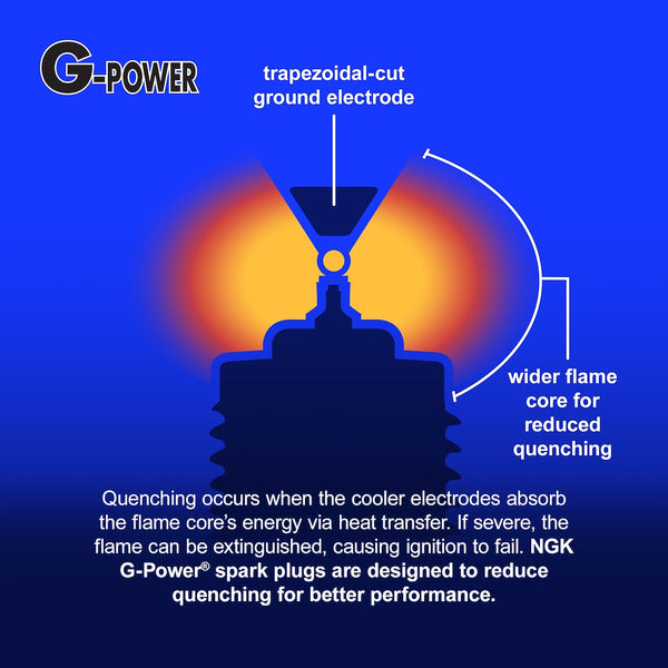 NGK G-Power Spark Plug (MPN: 97390)