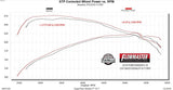 Flowmaster Exhaust System Kit (MPN: 717997)